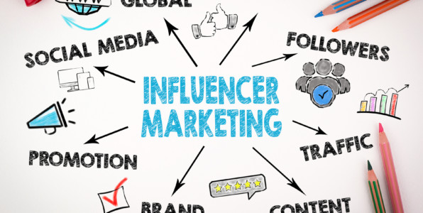 How Successful is Influencer Marketing?